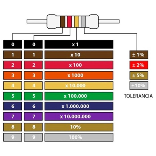 RESISTENCIA DE CARBON 1.5E 1W