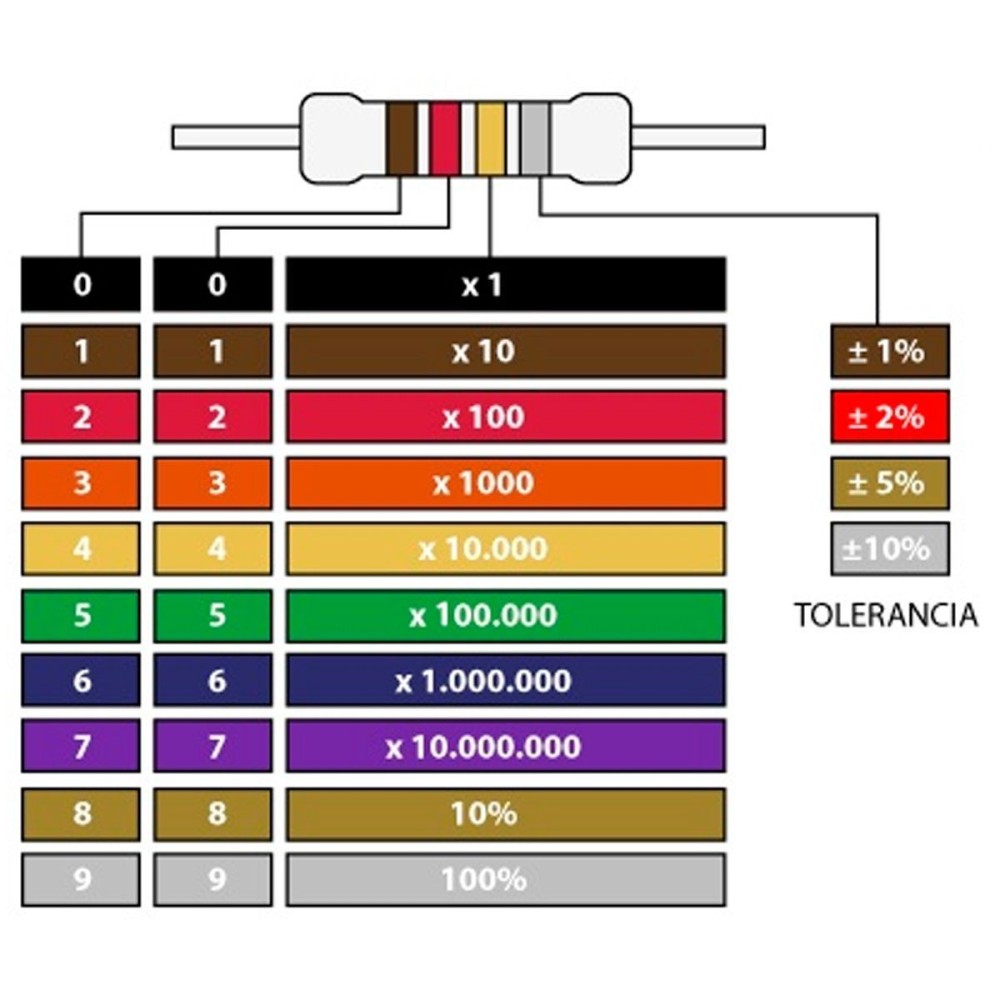 RESISTENCIA DE CARBON 1.5E 1W